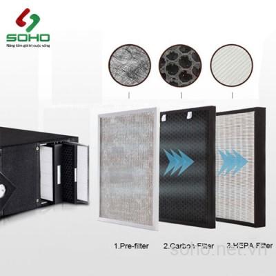 Các mẫu máy lọc không khí AirSun theo diện tích phòng