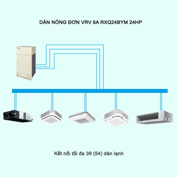 Cấu tạo chi tiết của hệ thống điều hòa trung tâm Daikin VRV với dàn nóng, dàn lạnh và đường ống gas chính