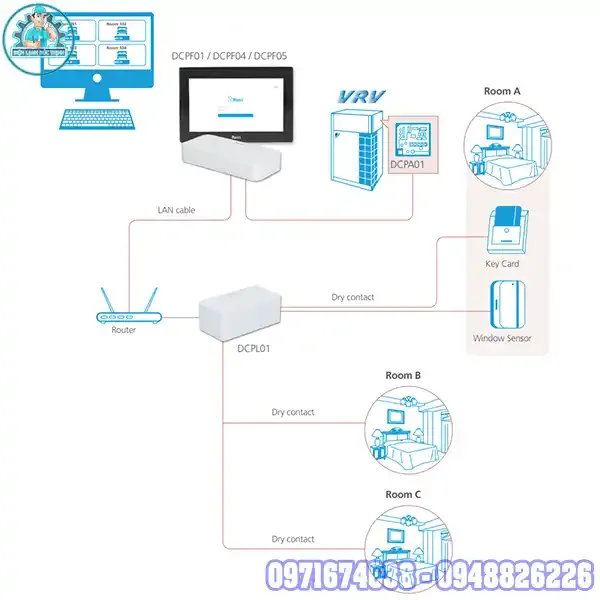 Người dùng đang kiểm tra lỗi điều hòa Daikin bằng điều khiển từ xa, thể hiện sự tiện lợi và chủ động trong việc khắc phục sự cố.