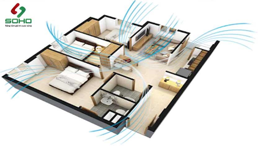 Sơ đồ minh họa nguyên lý hoạt động của máy lọc không khí AirSun Pro từ hút khí đến thổi khí sạch